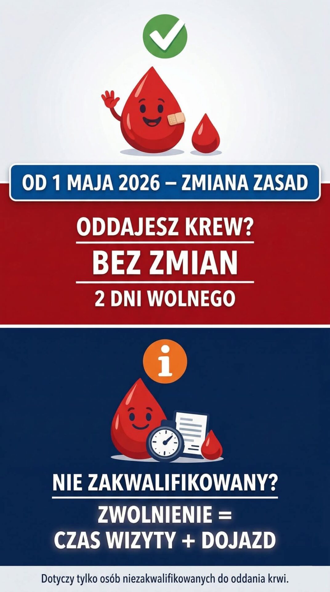 Zmiany dla krwiodawców od maja